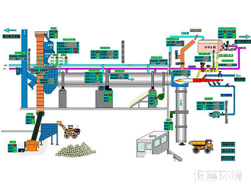 實驗室自動化控制系統1